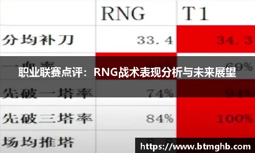职业联赛点评：RNG战术表现分析与未来展望