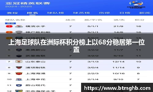 上海足球队在洲际杯积分榜上以68分稳居第一位置